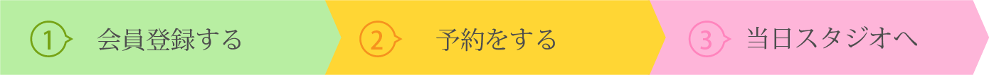 １.会員登録する 2.予約する　３．当日スタジオへ